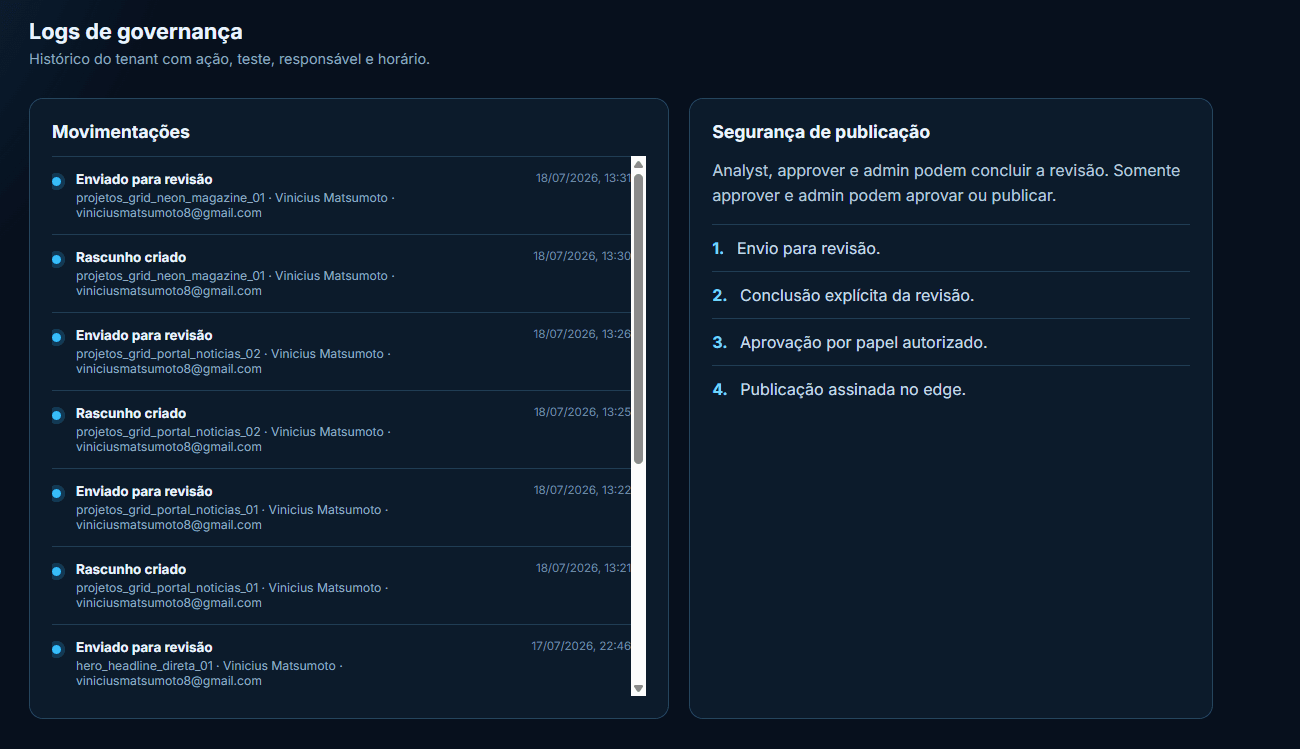 Tela de logs de governança do CRO 360 com trilha de auditoria por experiência