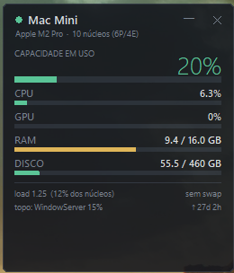 Painel de monitoramento do Mac Mini M2 Pro