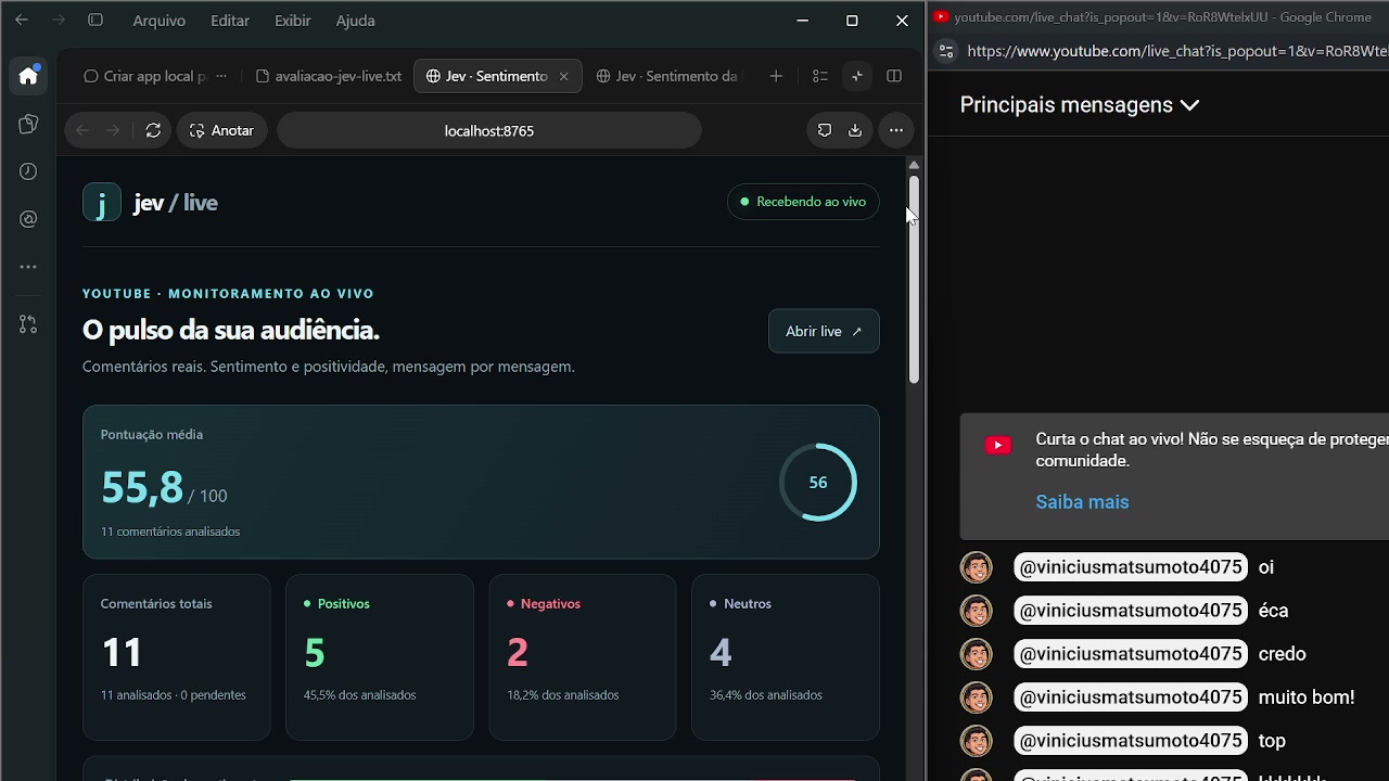 Painel local Jev com indicadores gerais e chat do YouTube ao lado
